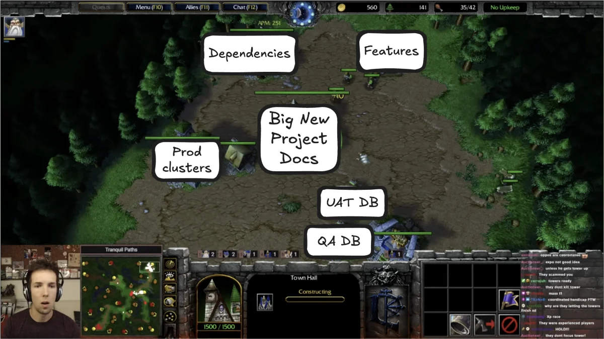 Warcraft 3 base annotated with imaginary project facets